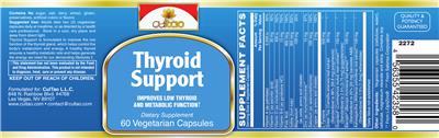 Thyroid Support label