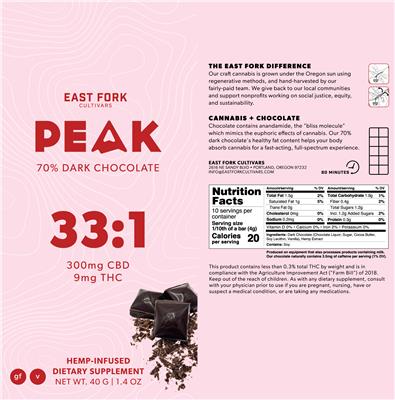 Peak 33:1 label