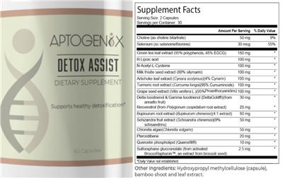 Detox Assist label