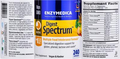 Digest Spectrum label