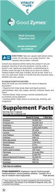Good Zymes label
