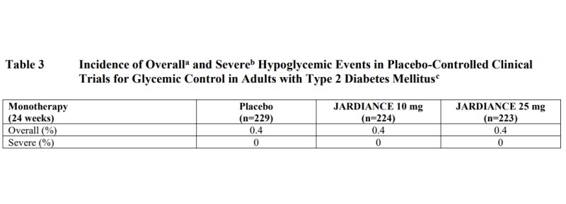 Accidentally Took Two Doses Of Jardiance